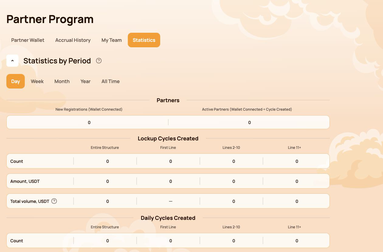Partner statistics, period filters and structure activity.