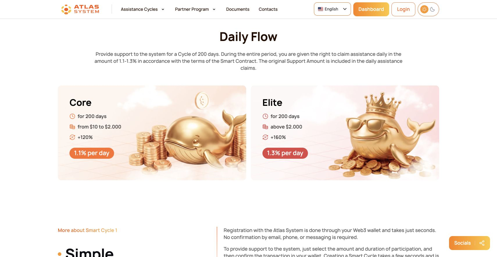 Atlas System Daily Flow Core and Elite plans