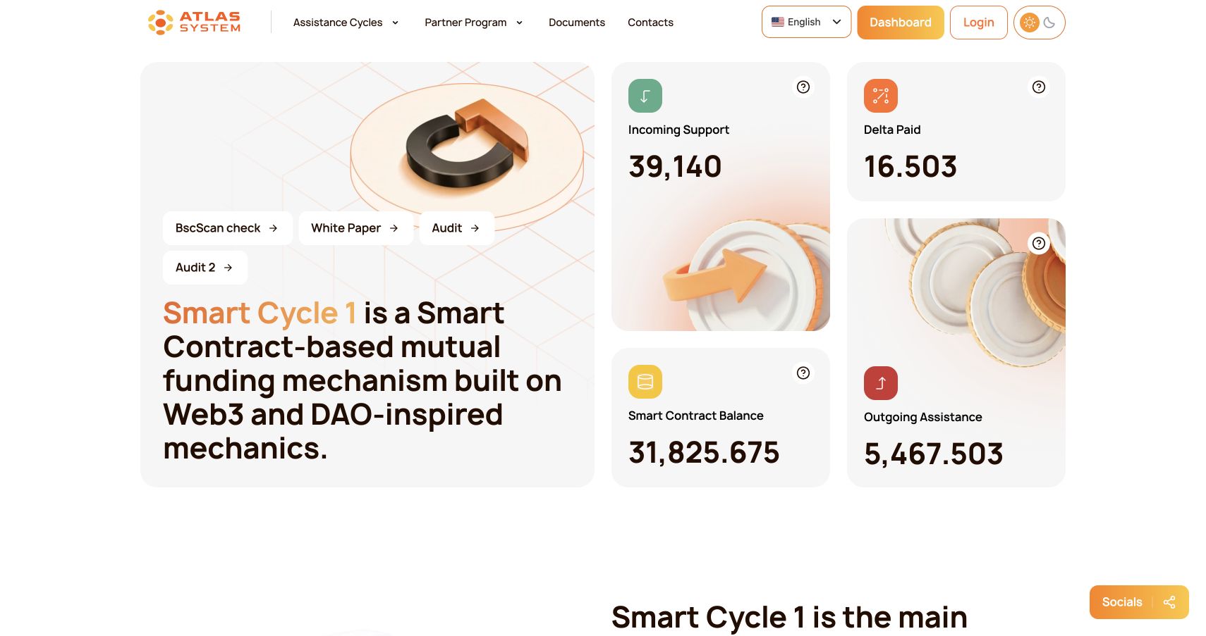 Smart Cycle 1 overview and public Atlas System indicators
