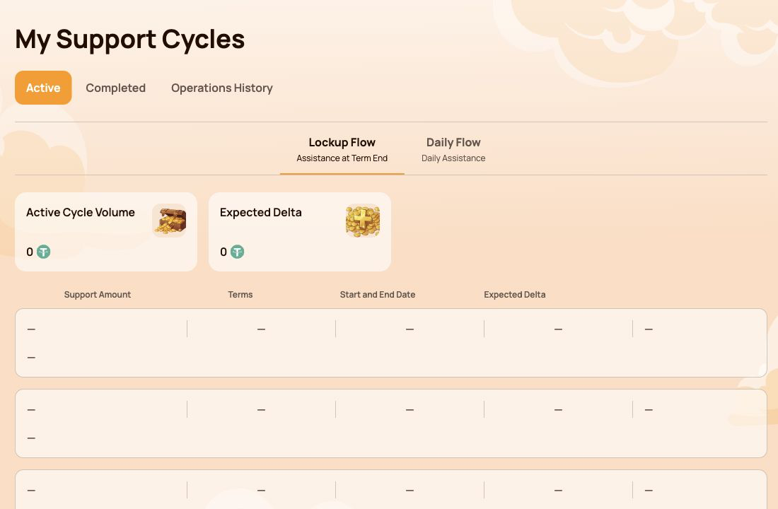 My Support Cycles section in Atlas System