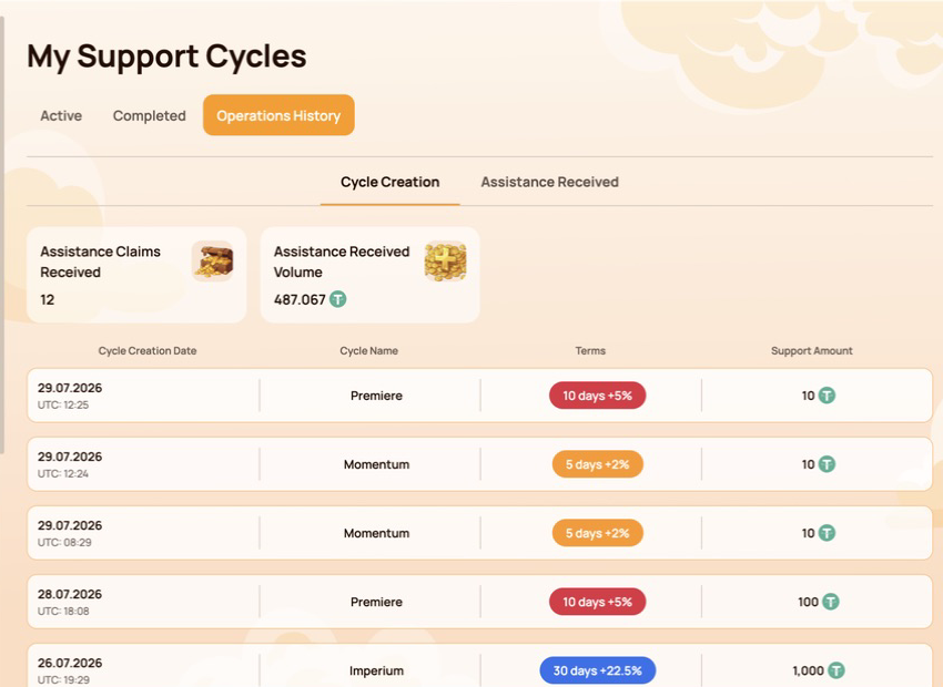 Atlas Operations History with cycle and assistance records
